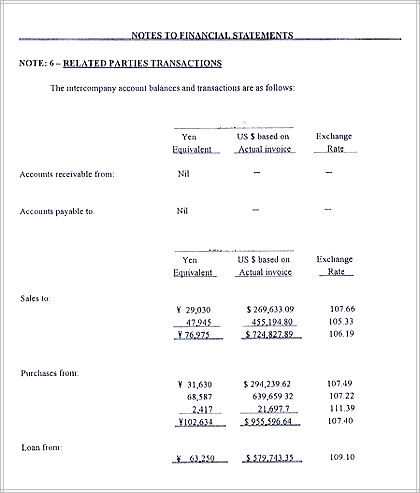 英文決算書例2